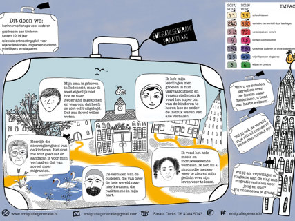 De emigratie generatie